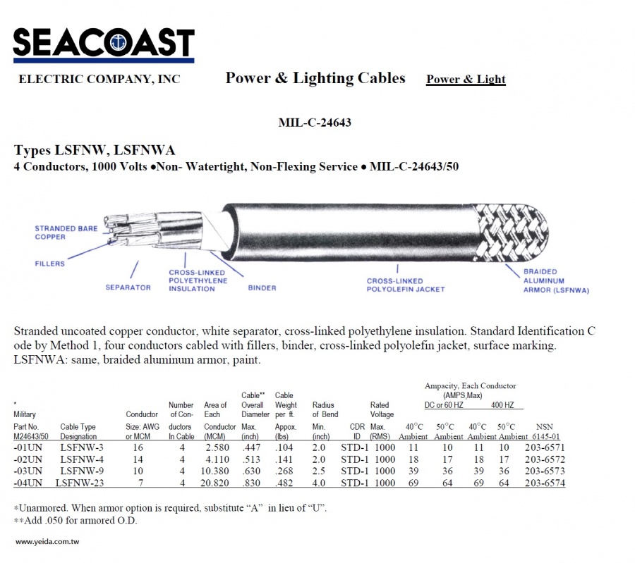 LSFNW/ LSFNWA MIL-DTL-24643/50 Navy Shipboard Cable > MIL-DTL-24643 美國海軍規電線