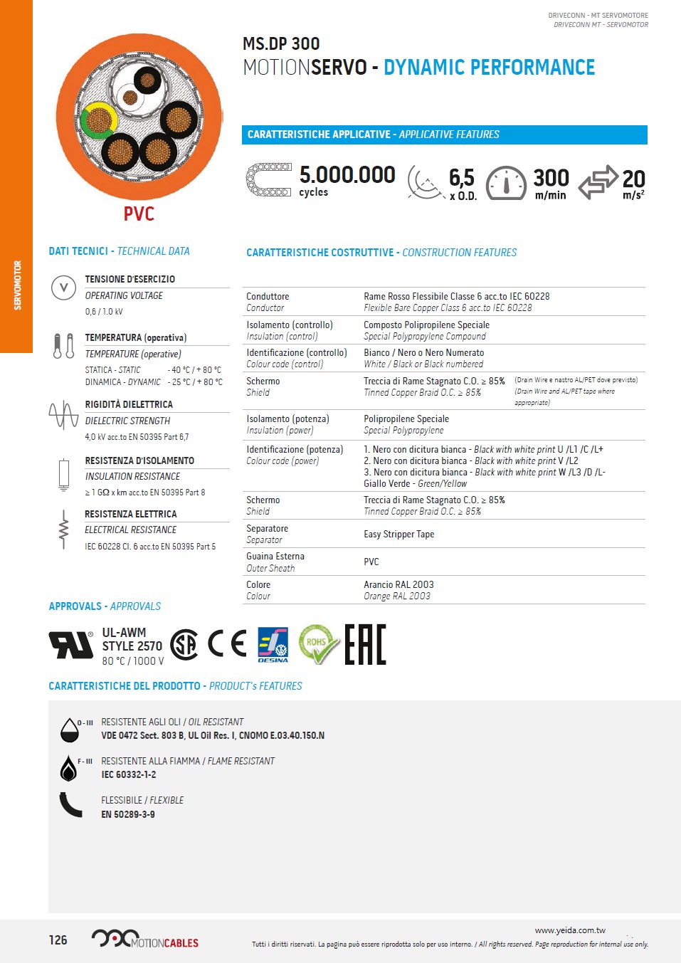 MS.DP 300, MOTION SERVO Cable- DYNAMIC PERFORMANCE 符合系列 (SIEMENS® MC 500, LENZE, BOSH REXROTH INDRAMAT, SEW EURODRIVE)PVC伺服馬達電力驅動傳輸電纜線(工業托鏈五百萬次週期移運動) (耐油, 阻耐燃, 柔性)產品圖