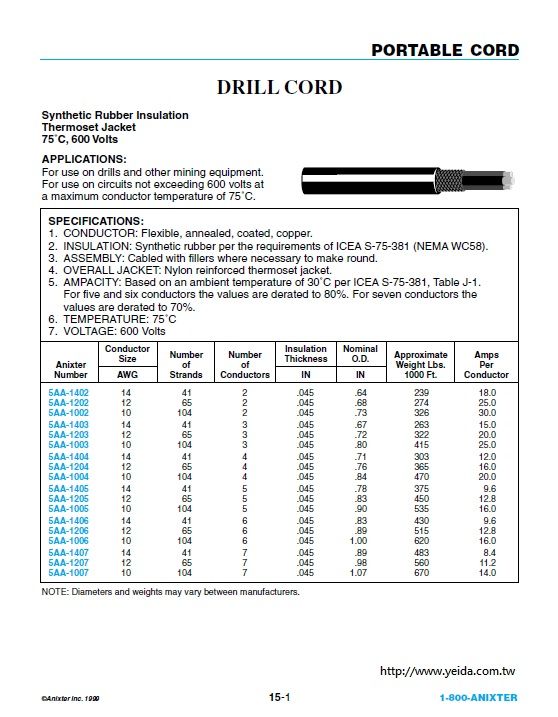 DRILL/CORD Synthetic Rubber Insulation Thermoset Jacket 輕便電源線 75°C, 600 V