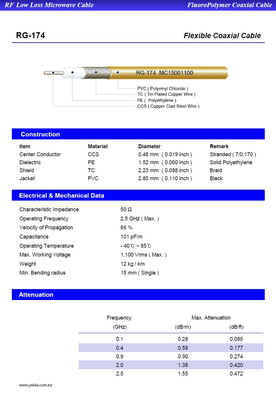 YMHD RG174 RF 50 Ω Low Loss Microwave Cable 低損耗射頻微波同軸電纜產品圖