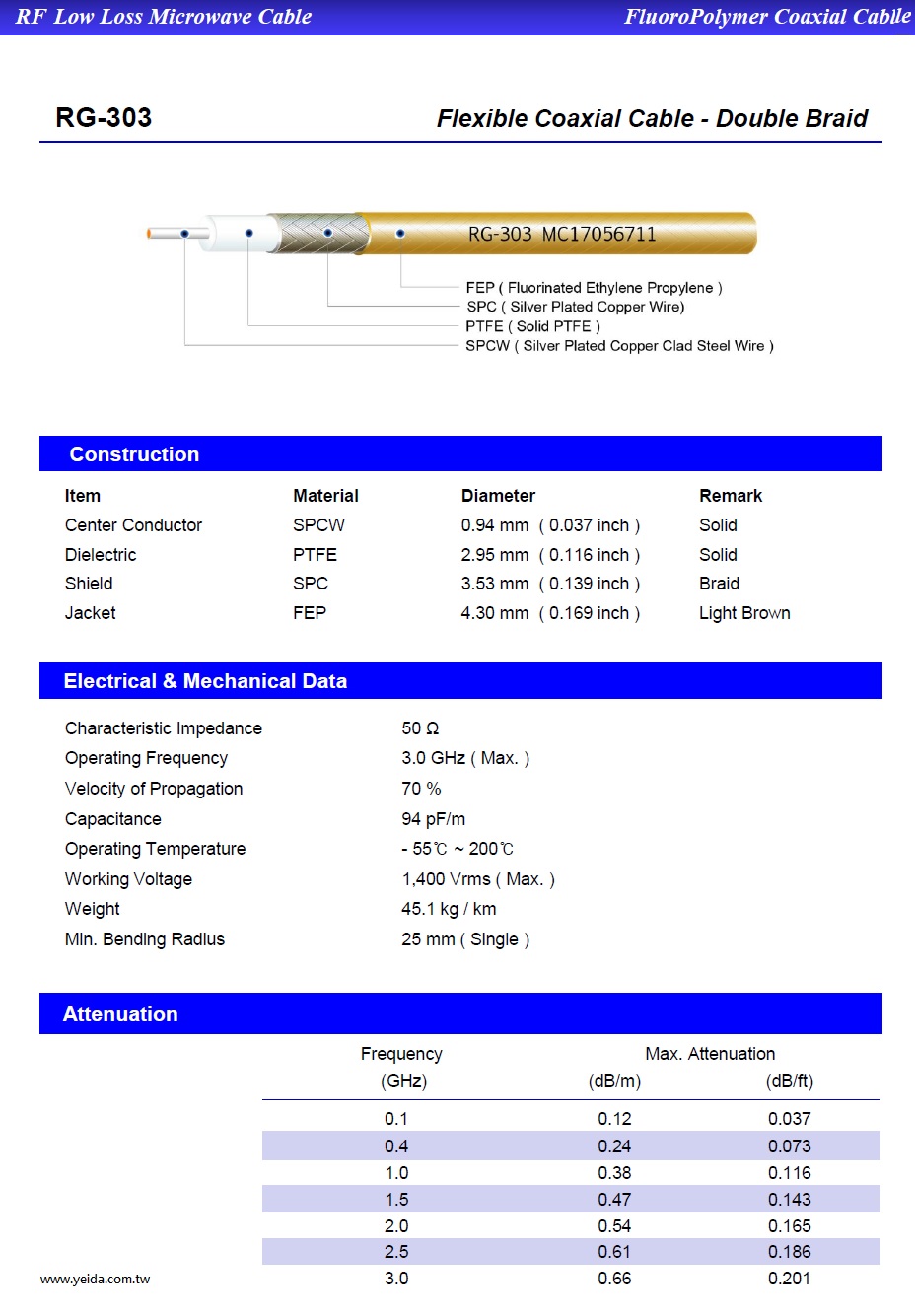 RG-303 50 Ω Flexible Coaxial Cable 3G鐵氟龍耐高溫鍍銀編織低損耗射頻微波同軸電纜產品圖