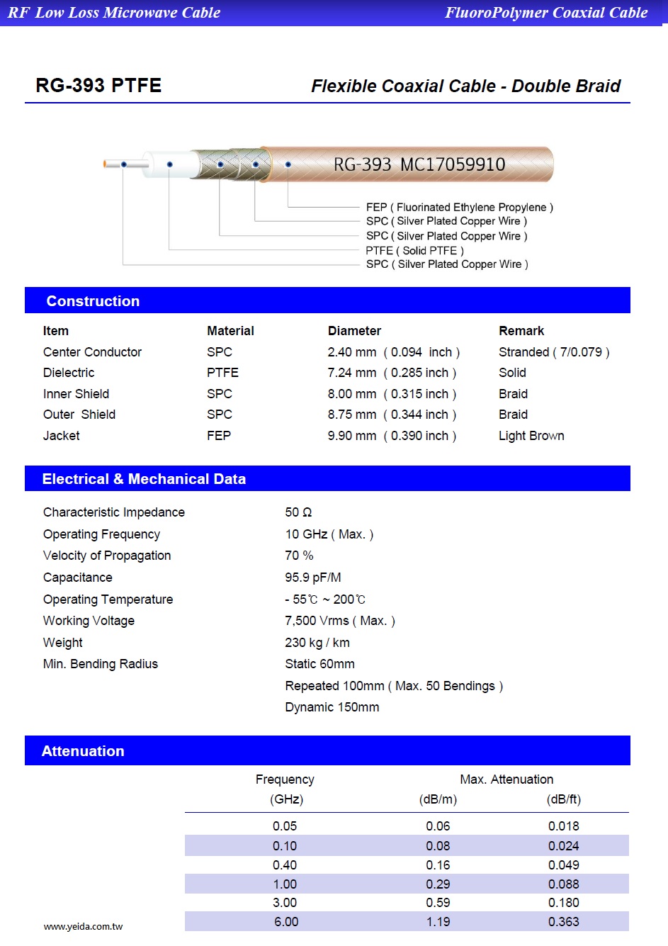 YNHD-RG393 M17/128 50 Ω RF Low Loss Microwave Flexible Coaxial Cable - Double Braid 軍規鐵氟龍耐高溫(雙層鍍銀編織)低損耗射頻微波(10 GHz)同軸電纜