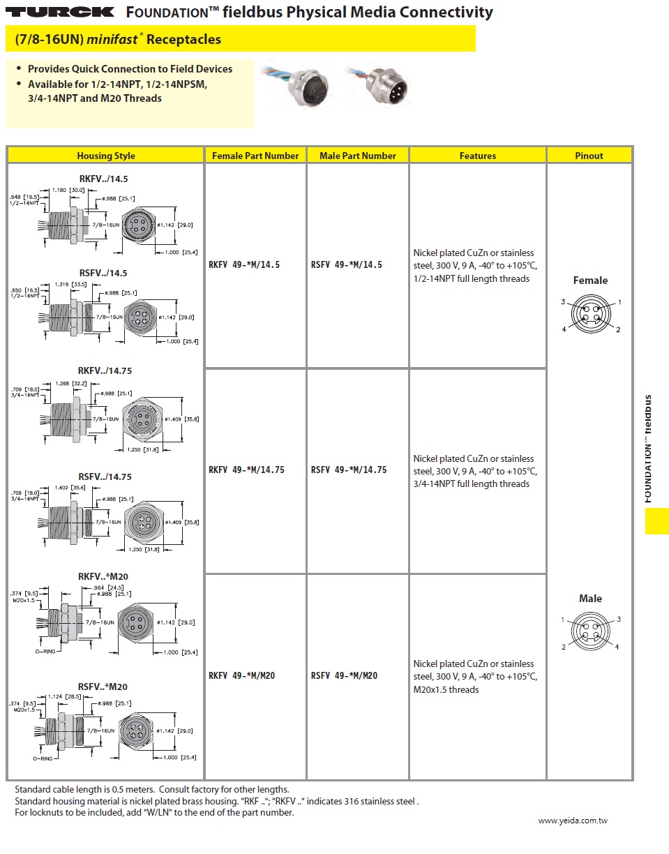 Turck-RSFV FOUNDATION™ fieldbus (7/8-16UN) minifast Receptacles 工業自動化監控制現場總線連接電腦用插座