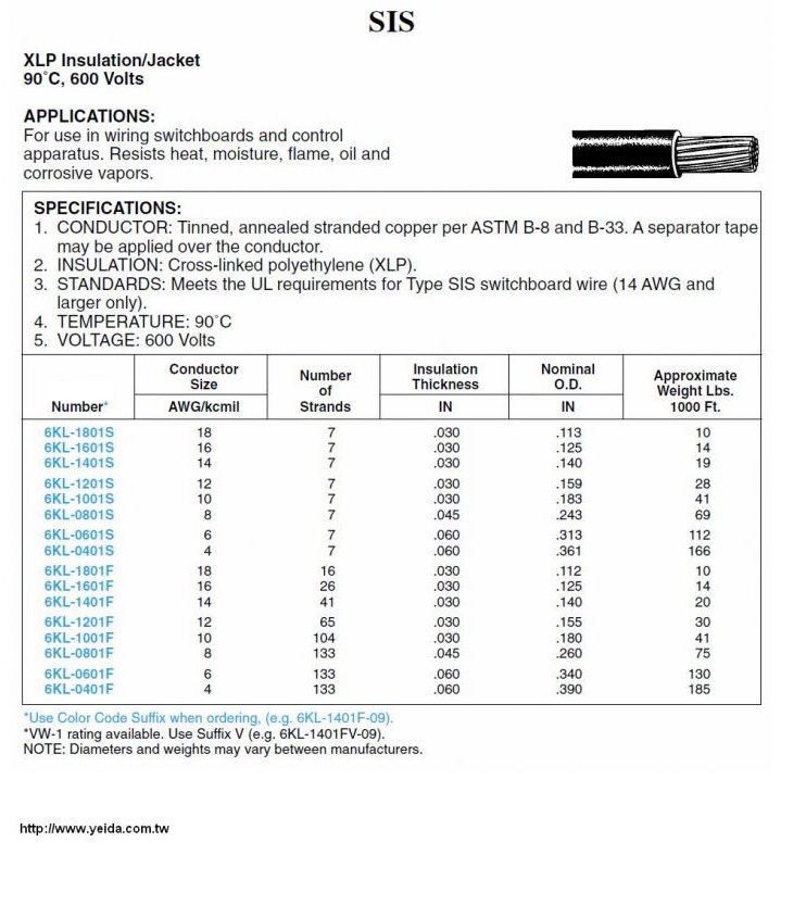 SIS 電線 Awg 12 ( 3.5MM*) XLPE 90度 600V UL交連PE抗輻射,耐熱,耐燃,抗腐蝕蒸氣,防油,配電盤用線