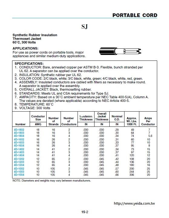 SJ Synthetic Rubber Insulation Thermoset Jacket 輕便電源線 60°C, 300 V