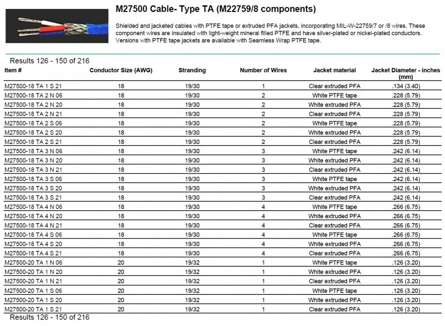 Thermax- M27500-18 TA 2 S 06, M27500 Cable- Type TA (M22759/8 components) (Nickel-Plated Copper)Awg 18 x 2C (-55 to 260°C, 600V)鍍鎳軍規鐵氟龍耐高溫隔離電纜線(Awg8 to 24)