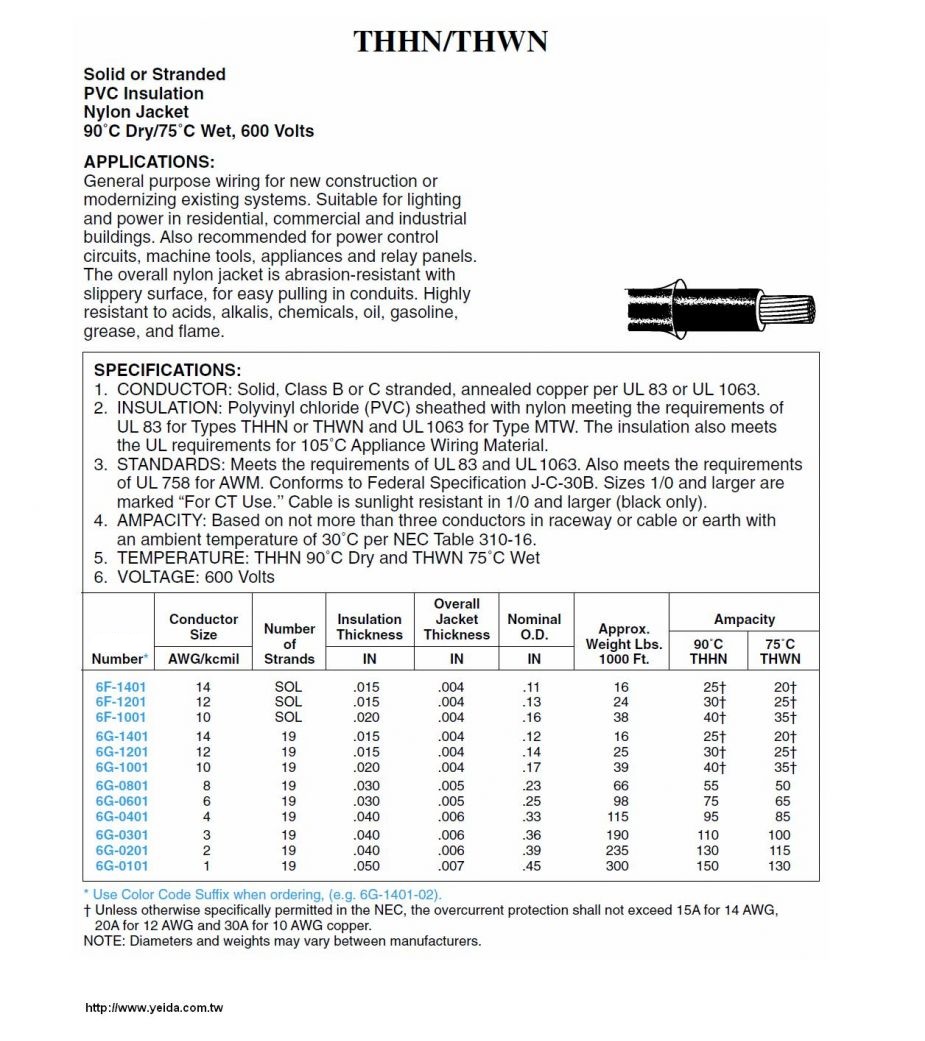 THHN/THWN Awg6-1C UL83, UL1063,19 STR BC 90C 600V BLK (PVC尼龍被覆線)產品圖