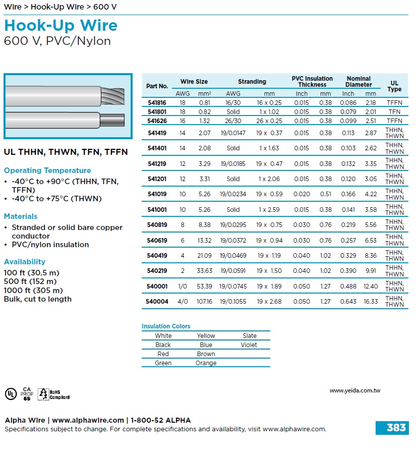 ALPHA541401 UL THHN, THWN, TFN, TFFN, 600 V, PVC/Nylon 美國UL規範PVC尼龍產品圖