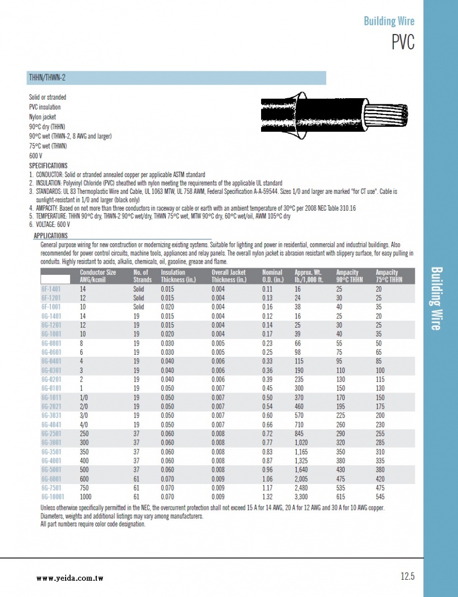 A- THHN/THWN-2 PVC/Nylon Jacket UL 83 or UL 1063. 90°C Dry/75°C Wet, 600 V  PVC尼龍被覆電線(抗油汙, 酸, 鹼等化學品 耐磨損)產品圖