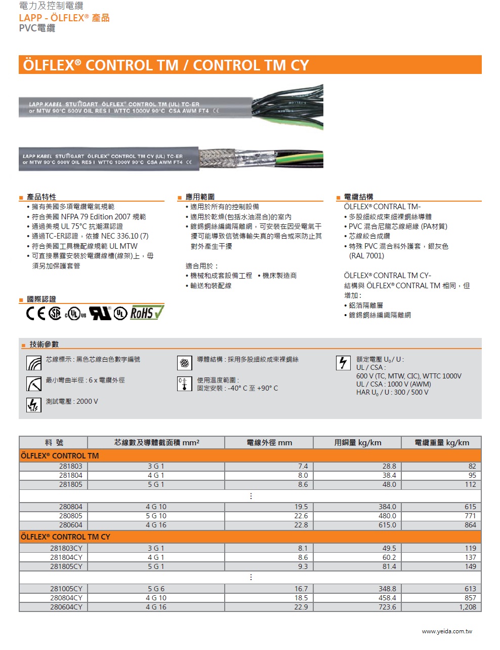 LAPP  OLFLEX® CONTROL-TM CY  工業級(鍍錫銅網隔離)連接線Broad application range due to multiple approvals