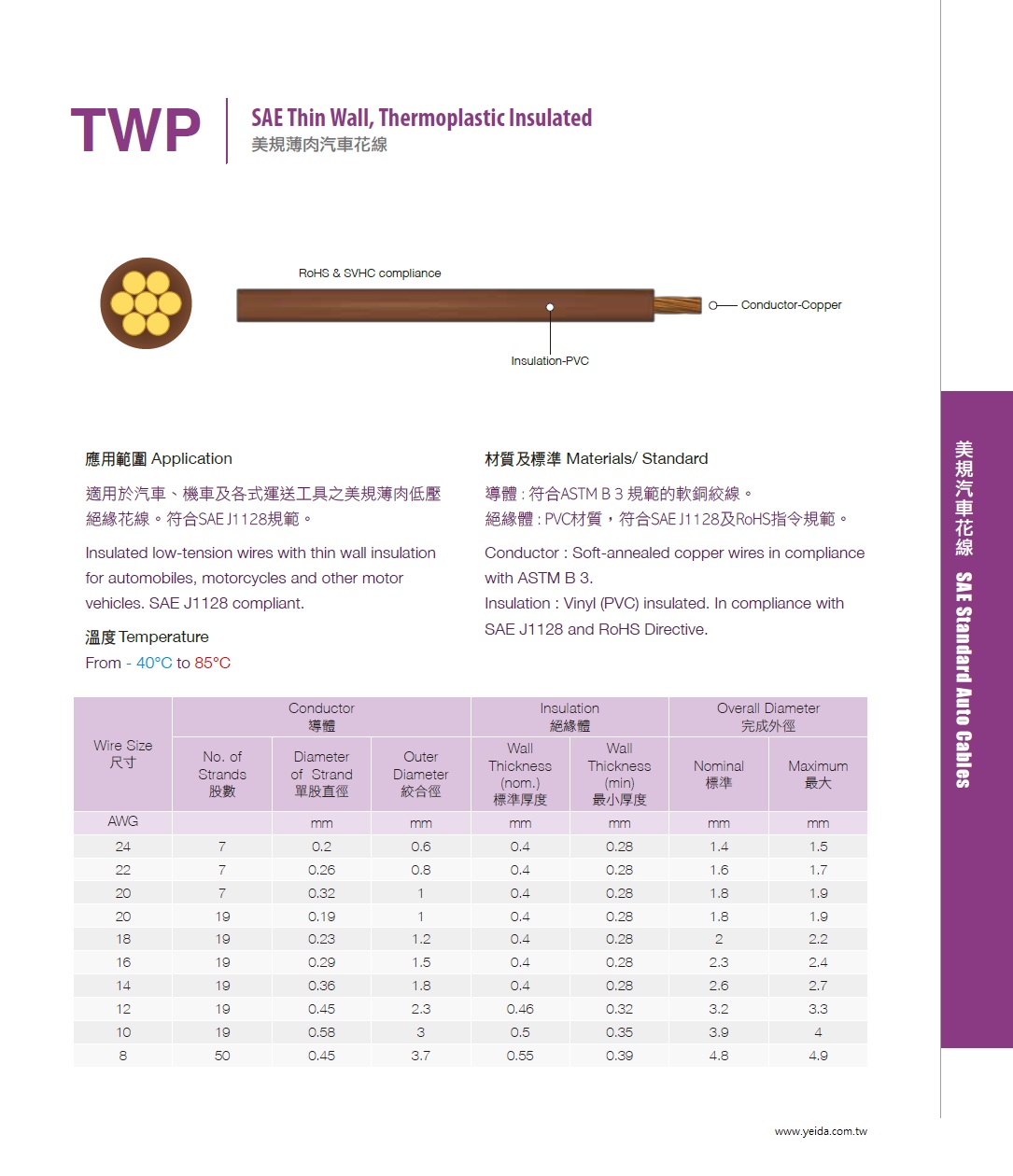 TWP SAE J1128 Thin Wall, Thermoplastic Insulated PVC美規薄肉汽車花線產品圖