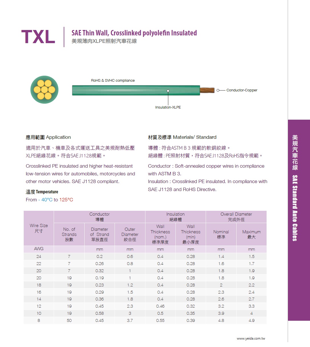 TXL SAE J1128 Thin Wall, Crosslinked polyolefin Insulated 美規薄肉XLPE照射汽車花線