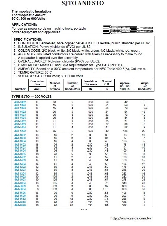 SJTO AND STO Thermoplastic Insulation/Jacket 輕便電源線 60°C, 300 or 600 Volts