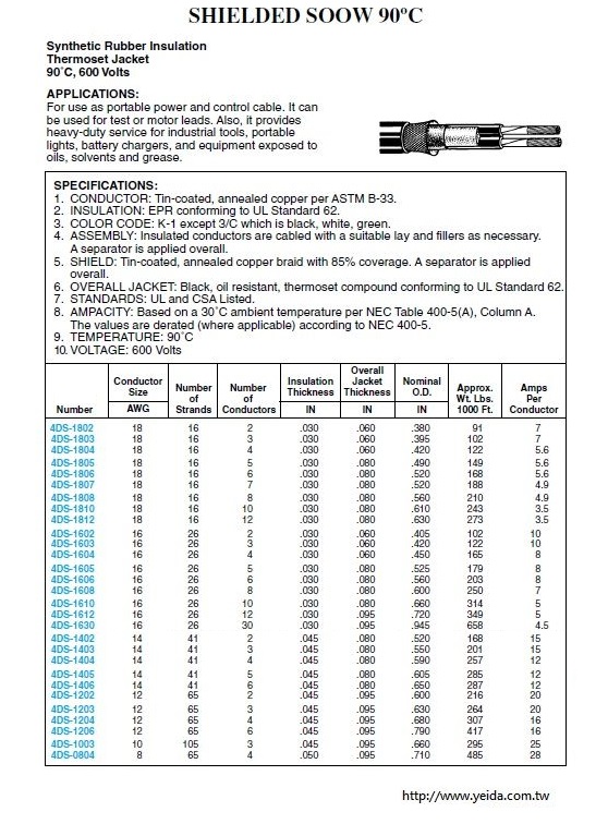 SOOW SHIELDED SOOW 90ºC Synthetic Rubber Insulation Thermoset Jacket 輕便電源線 600V