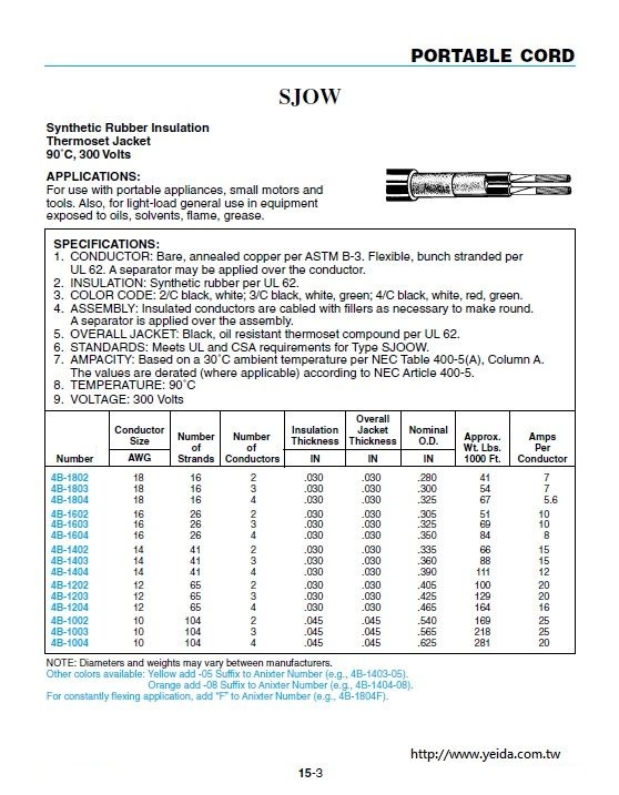 SJOW Synthetic Rubber Insulation Thermoset Jacket 輕便電源線 90°C, 300 V產品圖