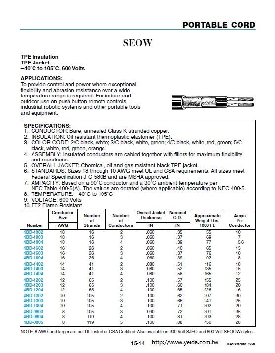 SEOW TPE Insulation/Jacket 輕便電源線–40°C to 105°C, 600 Volts