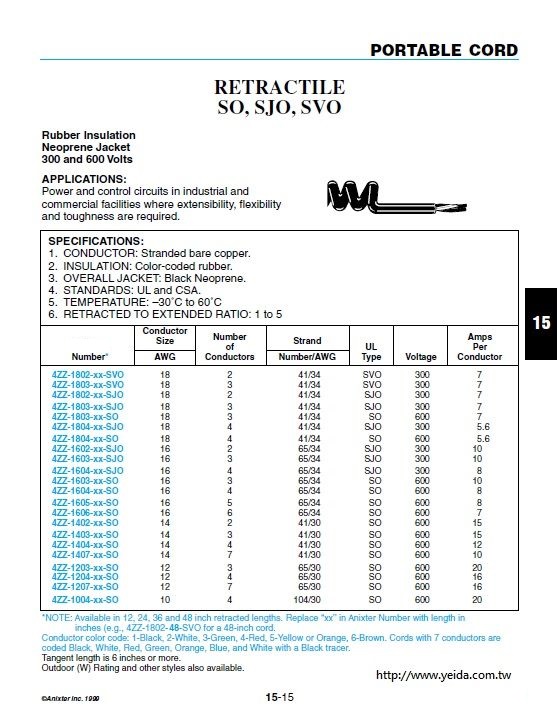 RETRACTILE-SO, SJO, SVO Rubber/Neoprene 伸縮型輕便電源線 300 and 600 Volts–30°C to 60°C產品圖