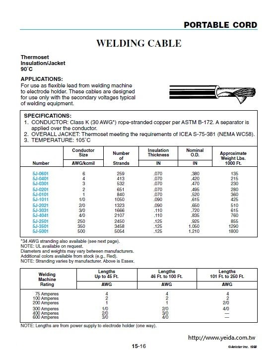 WELDING CABLE 電焊線 Thermoset Insulation/Jacket 90°C and 105°C