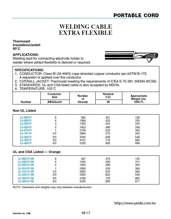 WELDING CABLE  EXTRA FLEXIBLE 超柔軟 電焊線 Thermoset Insulation/Jacket 90°C and 105°C