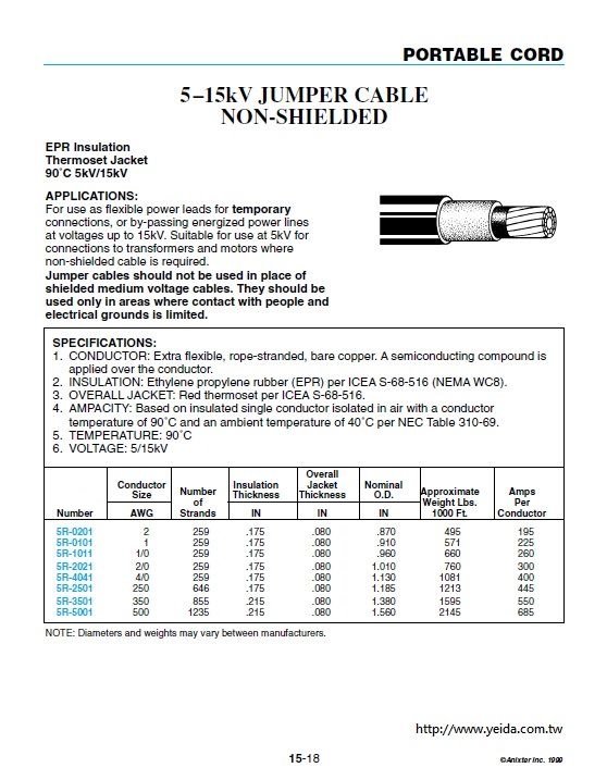 5–15kV JUMPER CABLE NON-SHIELDED高壓超柔軟電線 EPR/Thermoset 90°C 5kV/15kV產品圖