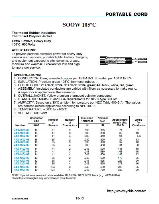 SOOW-105ºC Thermoset Rubber Insulation Thermoset Polymer Jacket 輕便電源線 600V Extra Flexible, Heavy Duty