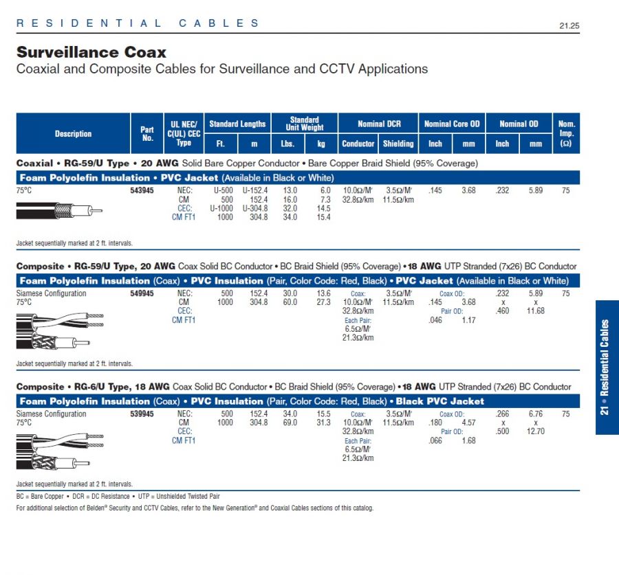 Belden-539945 Composite - CCTV Plus Audio or Power or Pan and Tilt CCTV Control Applications 監視系統同軸電纜附電源音頻控制線產品圖