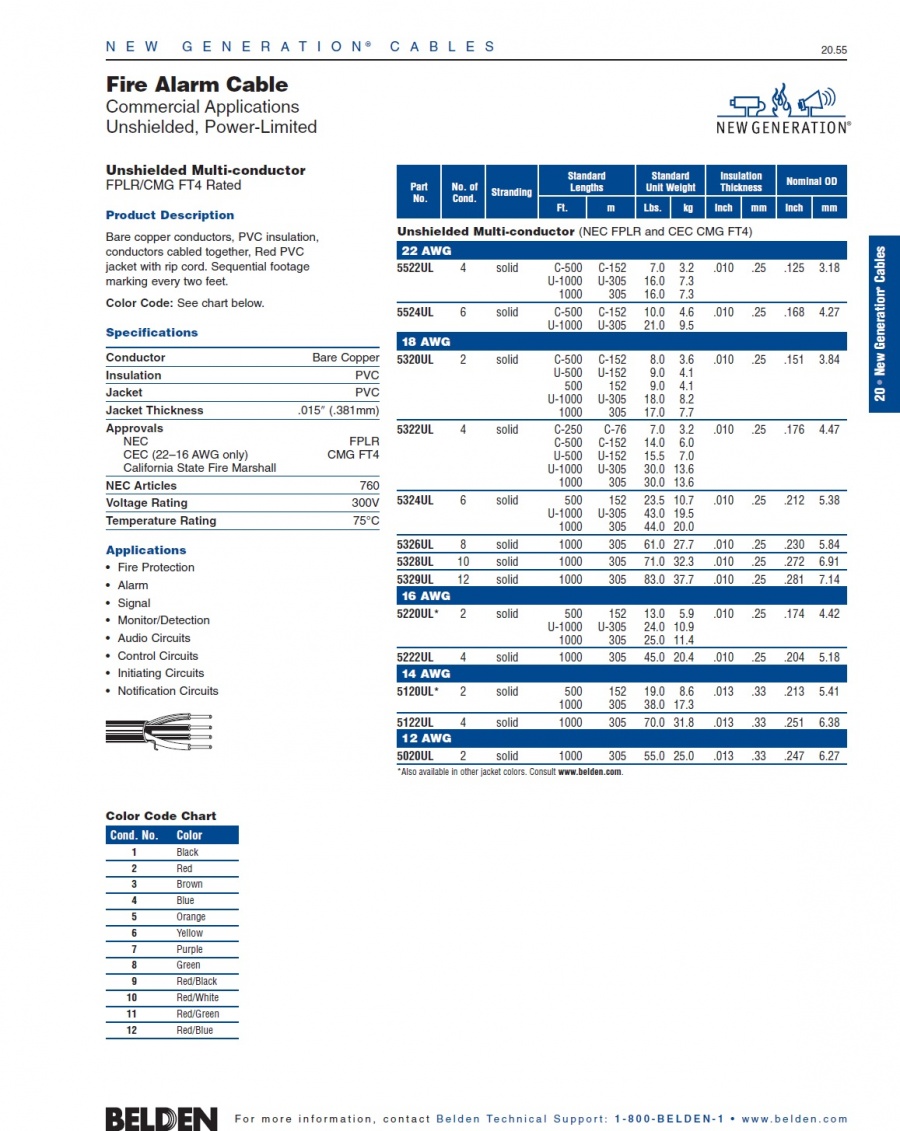 Belden-5522UL PVC-PVC Awg22 x 4C Fire Alarm Cable (NEC FPLR and CEC CMG FT4) Unshielded, Power-Limited 火災警報線產品圖