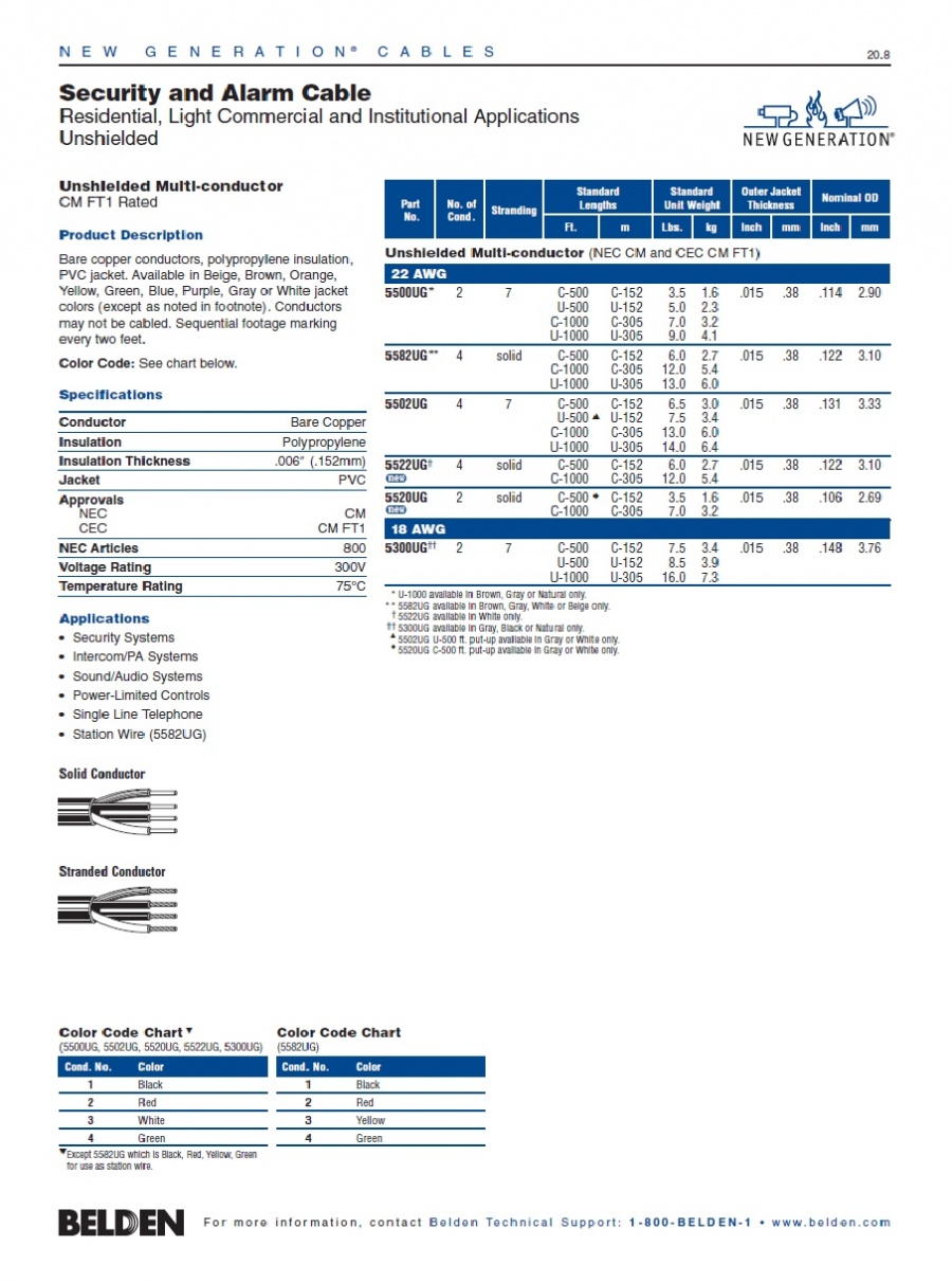 Belden® -5300UG Awg18 x 2C Security and Alarm Cable (NEC CM and CEC CM FT1) 安全監控 火警警報用電纜線產品圖
