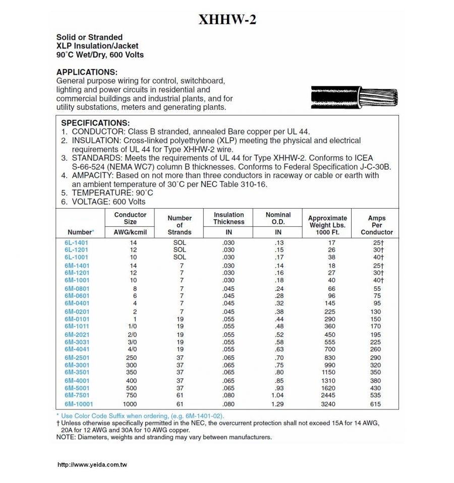 6Awg -1C XHHW-2 STR BC 600V XLP 90C WET/DRY Awg 6 交連PE 建築線產品圖