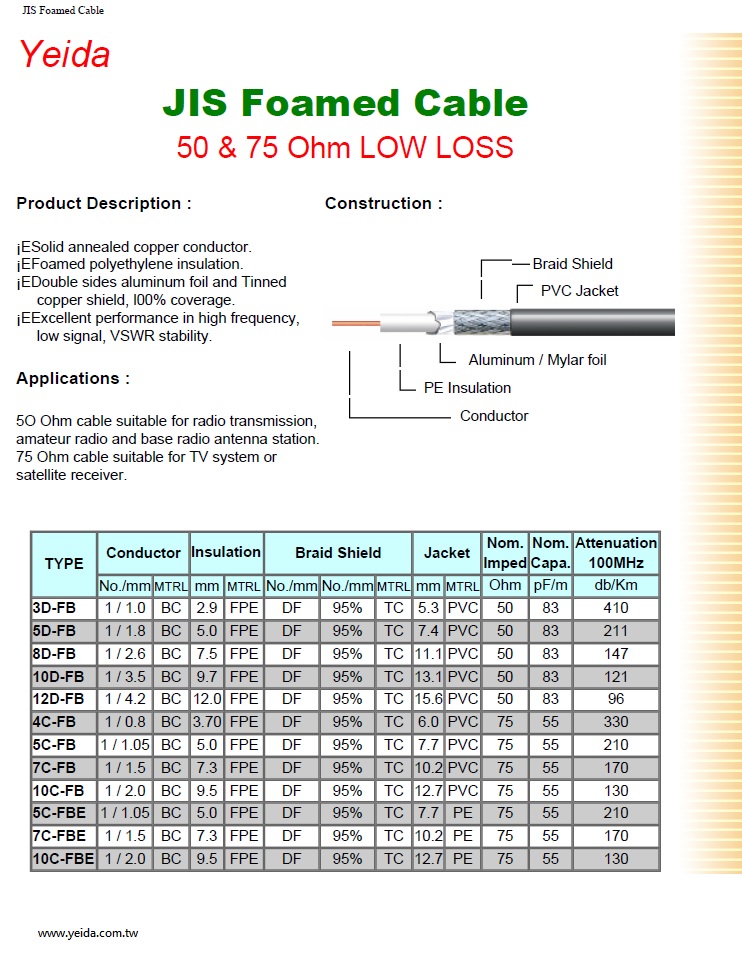 5C-FB (75 - Ohm) 168 編織 JIS 日本規格影視訊號傳輸同軸電纜產品圖