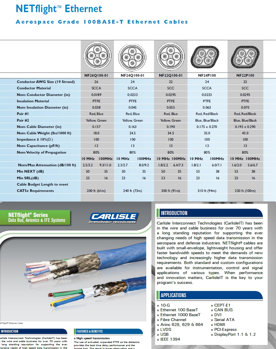 Carlisl- NF26Q100-01 Awg 26 CAT-5e Netflight 100 Base-T Ethernet cables with Shielded Quad construction  星絞型鍍銀鐵氟龍波音飛機公司認可航空級網路傳輸線