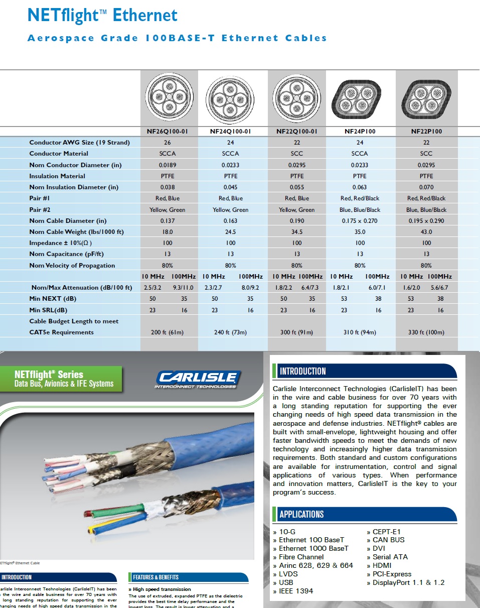 Carlisl- NF24P100 Awg 24 x 2P CAT-5e Netflight twisted-pair 100 Base-T Ethernet cables 鍍銀鐵氟龍波音飛機公司認可航空級網路傳輸線產品圖