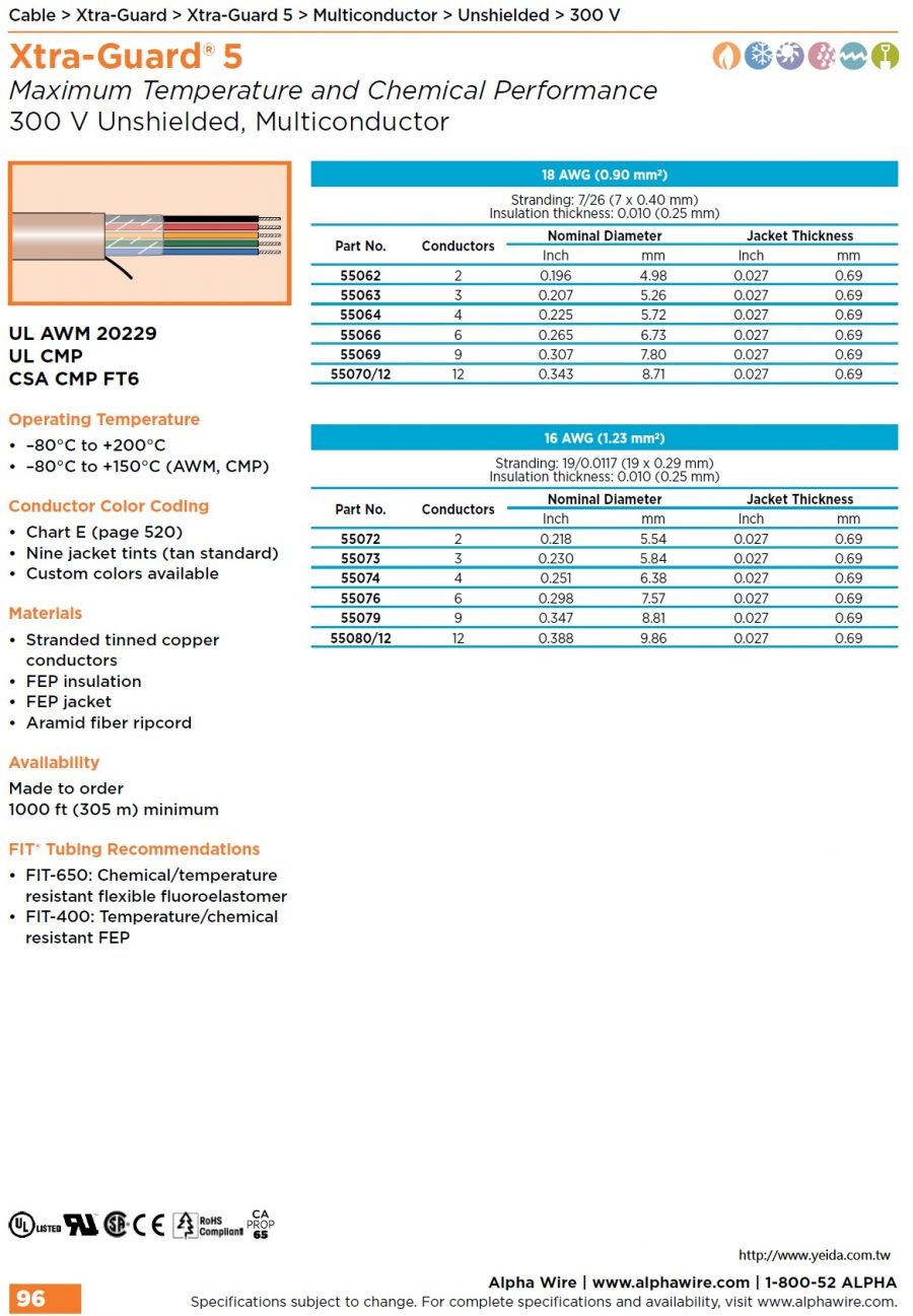 ALPHA55072 Xtra-Guard 5 Maximum Temperature and Chemical Performance Cable UL20229, UL CMP, FT6, 300 V (–80°C to +200°C) 防腐，挑戰極限環境鐵氟龍耐高溫電纜產品圖
