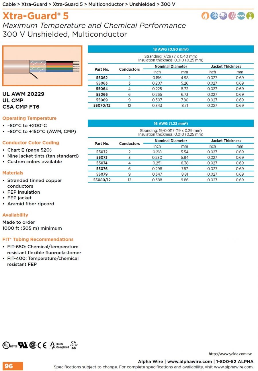 ALPHA55072 Xtra-Guard 5 Maximum Temperature and Chemical Performance Cable UL20229, UL CMP, FT6, 300 V (–80°C to +200°C) 防腐，挑戰極限環境鐵氟龍耐高溫電纜