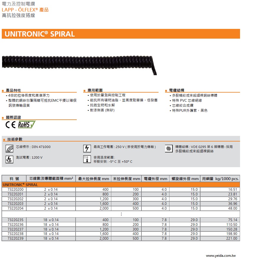 LAPP UNITRONIC SPIRAL Retractable Shielded Data Cable with Polyurethane Jacket (可伸縮式信號傳輸線)