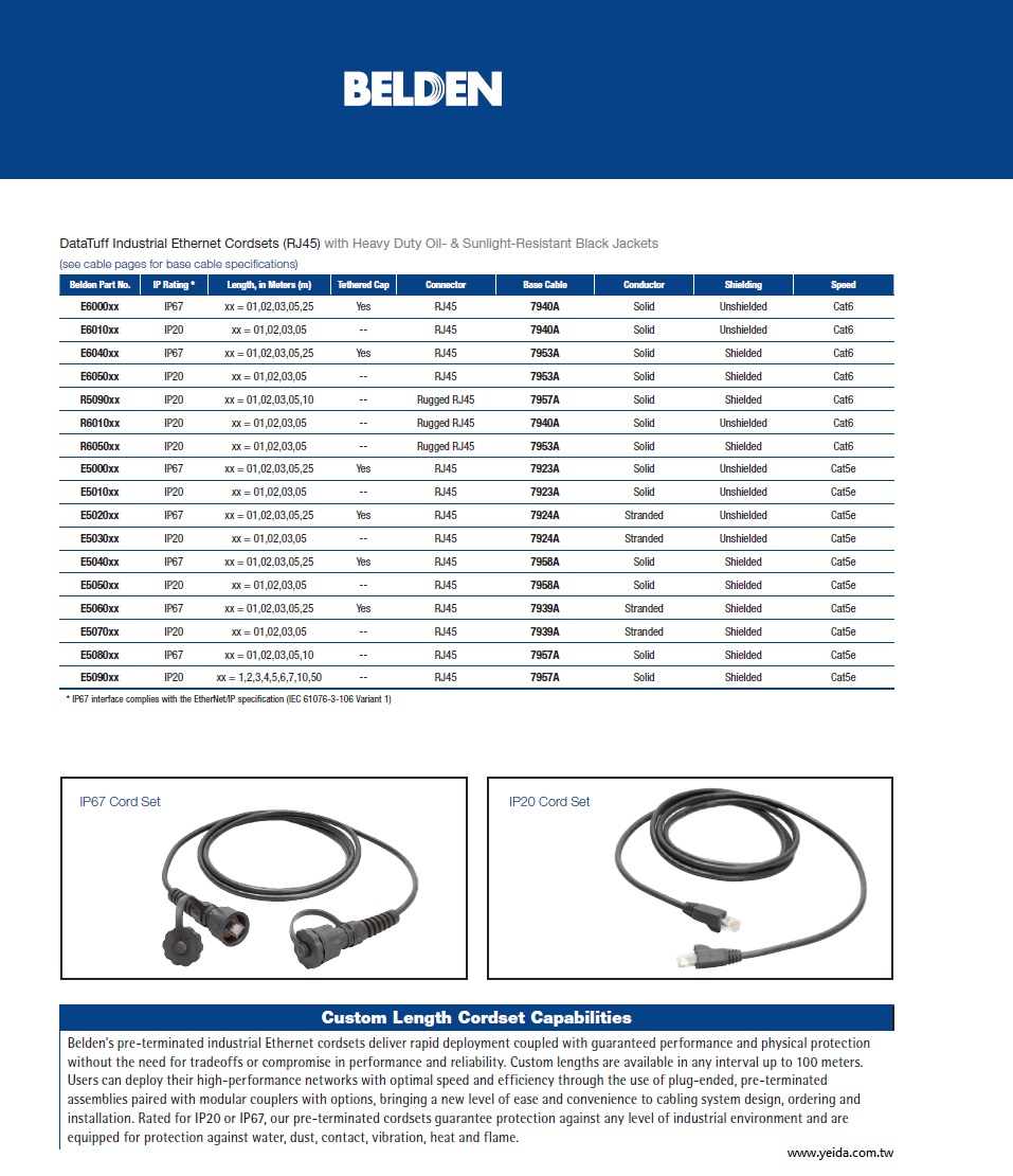 Belden-E5040,IP67  DataTuff Industrial Ethernet Cord Sets (RJ45) (IEC 61076-3-106 Variant 1) 工業級 CAT 5E 跳線組合(附防護蓋 防塵, 油, 水 抗陽光UV)產品圖