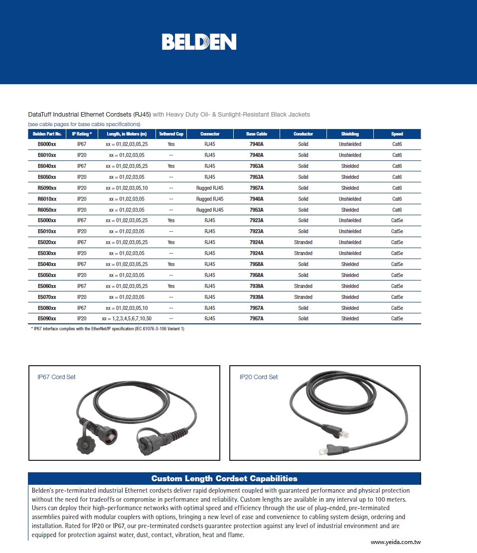 Belden-E5040,IP67  DataTuff Industrial Ethernet Cord Sets (RJ45) (IEC 61076-3-106 Variant 1) 工業級 CAT 5E 跳線組合(附防護蓋 防塵, 油, 水 抗陽光UV)