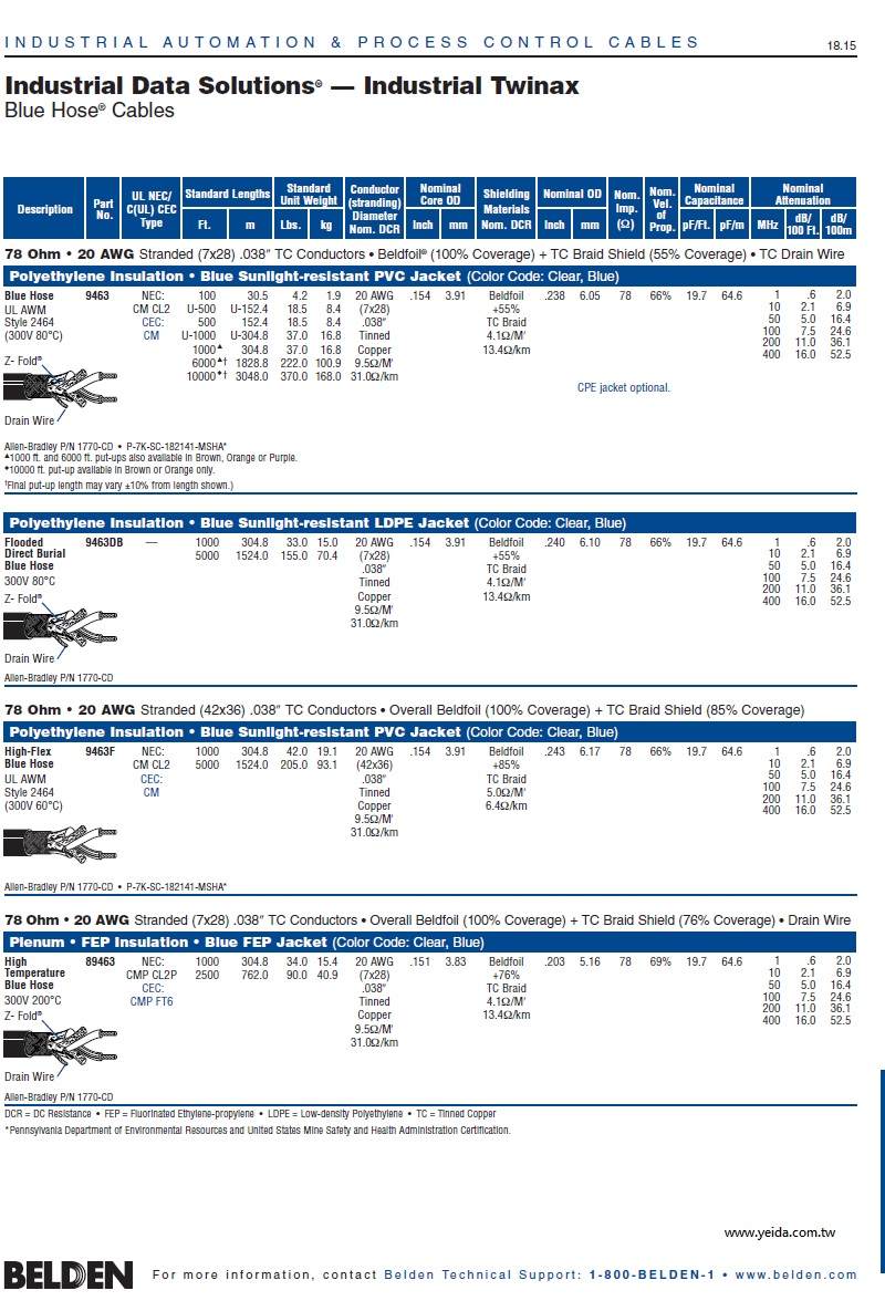 Belden9463    Twinax  -  Blue Hose® (PLC/DCSs) 工業電腦儀表控制電纜