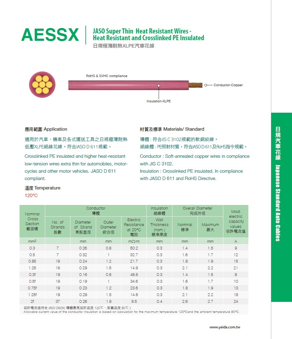 AESSX JASO Super Thin Heat Resistant Wires Crosslinked PE Insulated 日規極薄耐熱XLPE汽車花線產品圖