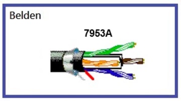 BELDEN-7953A Category 6 DataTuff® 600V AWM Rated Cables , Bonded Shielded 工業級鋁箔隔離防油抗陽光 鋁箔隔離CAT 6 乙太網路線