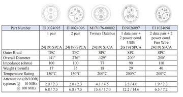 Harbour-E09026097 Data Master® Aerospace Cable  Twisted Pair and Composites 航太用乙太網路