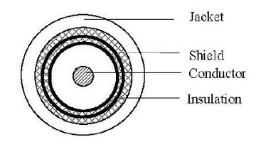RG 223/U同軸電纜產品圖