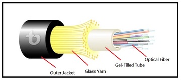 TLD-MSL-F Series Compact Loose Central Tube Fiberoptic Cable 單素管型鬆式光纖纜線產品圖