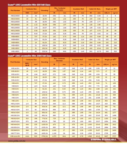 GCG, Exane1093, 125°C • 600V • 2000V • AAR S-501/RP-585 • XLPO Spec. DAA1093 Locomotive Wire 機關車火車頭電線產品圖