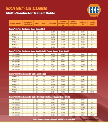 Exane-15 DAC1168B ,RTXE, Multi-Conductor 600V Transit Wire 鐵路和運輸電纜線產品圖