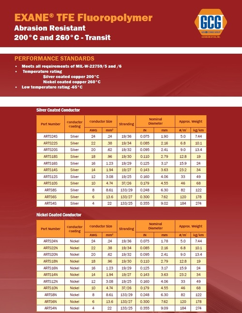 GCG, Exane-TFE Fluoropolymer, 200°C and 260°C, CAA1038, Transit Wire 鐵氟龍鍍銀鍍鎳耐高溫耐磨損鐵路和運輸電線產品圖