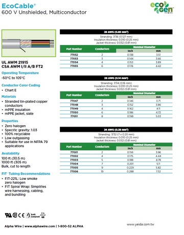 Alpha-EcoCable® (Awg28, 26, 24) Recyclable 600V Control Cable 體積小可回收再利用環保型控制電纜產品圖