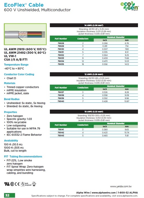 ALPHA-EcoFlex® Cable (Awg14, 12, 10) UL21819, UL21492, 600V Unshielded, Multiconductor, Flexing recyclable Control Cable 小外徑, 質量輕, 可回收再利用, 環境友善型, 超柔軟控制電纜產品圖