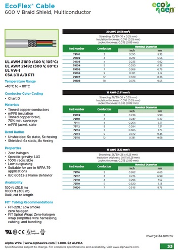 ALPHA-EcoFlex® Cable (Awg20, 18, 16) UL21819, UL21492, 600V Braid Shield, Multiconductor, Flexing recyclable Control Cable 小外徑, 質量輕, 可回收再利用, 環境友善型, 超柔軟屏蔽隔離控制電纜產品圖