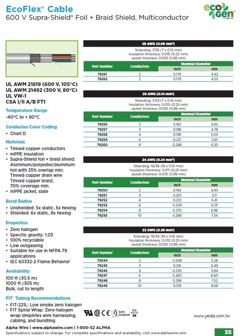 ALPHA-EcoFlex® Rated for over 1 million flex life cycles UL21819, UL21492, 600V, mPPE, Supra-Shield® Foil + Braid Shield, Multiconductor, Flexing recyclable Control Cable 小外徑, 質量輕, 可回收再利用, 環境友善型, 超柔軟鋁箔+銅網屏蔽隔離控制電纜